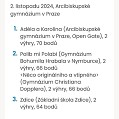 Debatiády_otevreny_turnaj Debatiády_otevreny_turnaj
